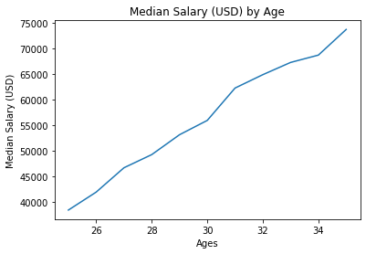 ../_images/02-Intro to Data Visualization_13_0.png